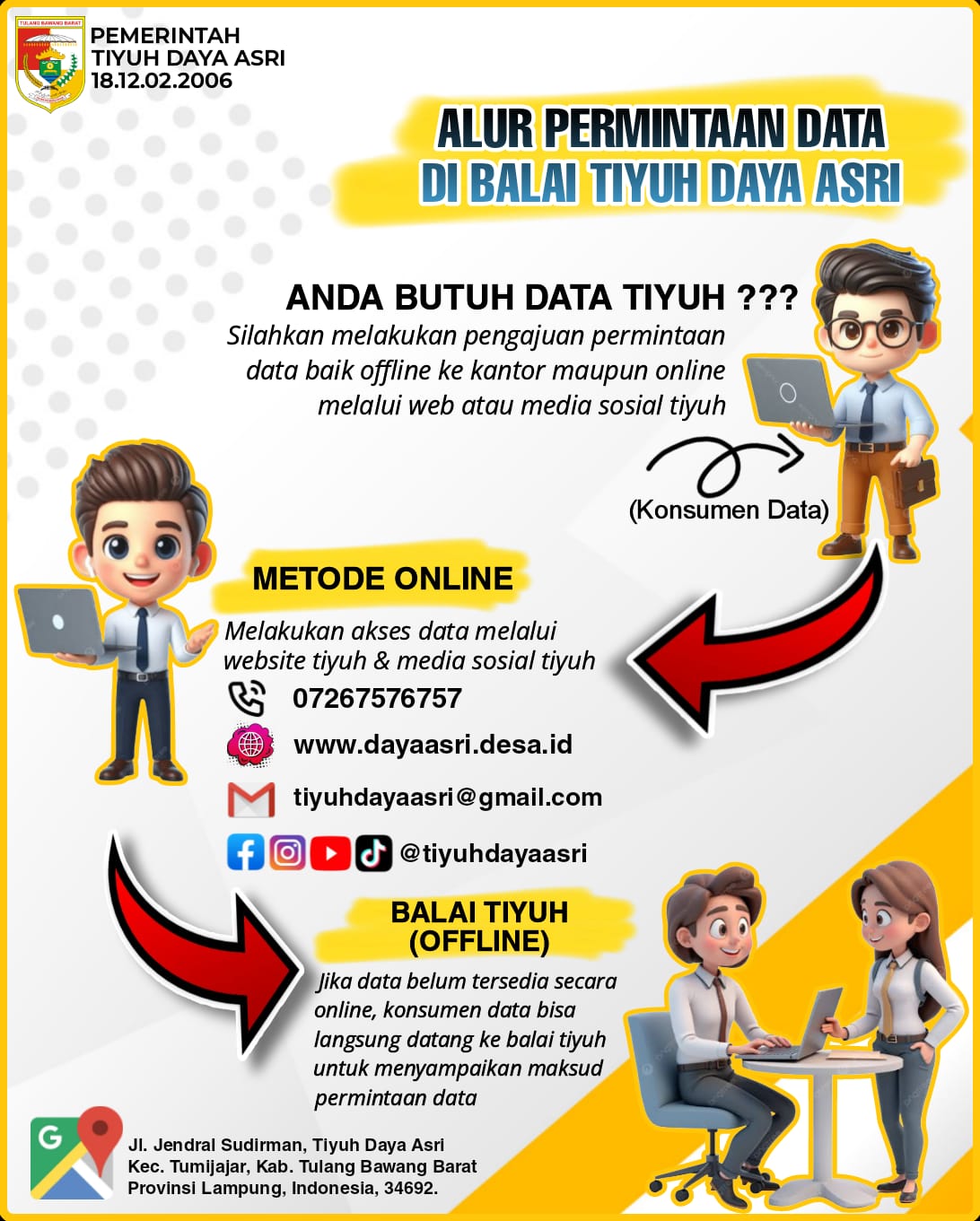 Alur-Permintaan-Data