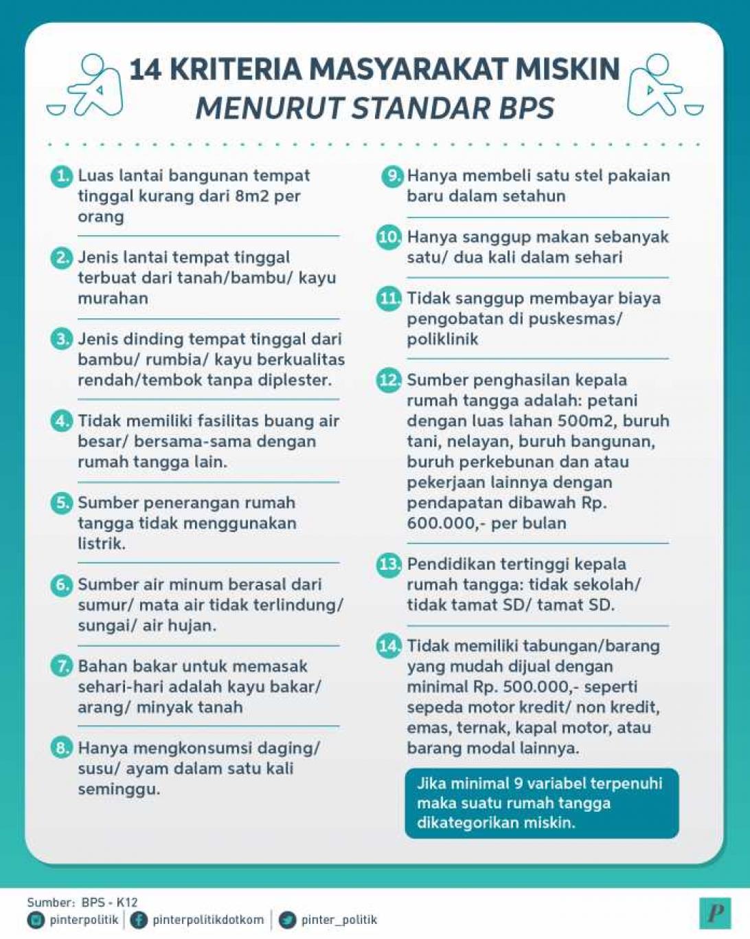 std-kemiskinan-bps